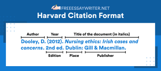 Harvard citation format