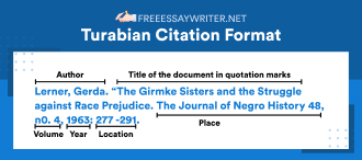 Turabian citation format