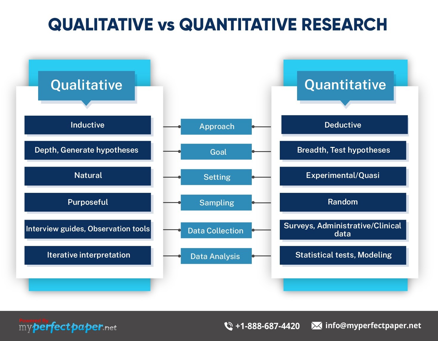qualitative and quantitative research design types