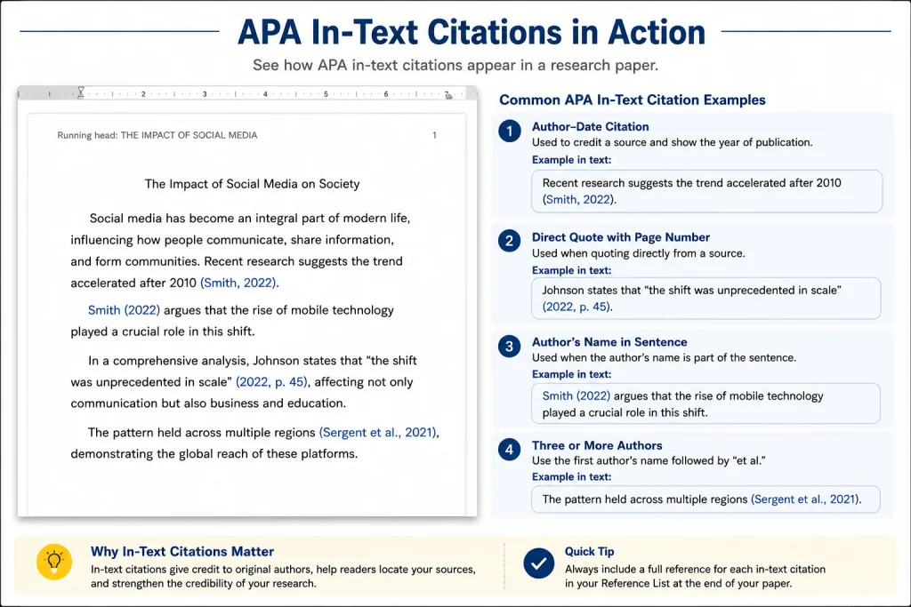 Examples of APA in-text citations, showing author-date format, direct quotes with page numbers, and multiple author rules