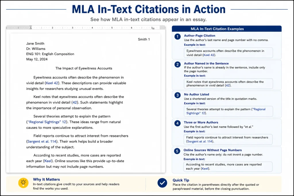 MLA in-text citation examples in an essay, highlighting author-page format, missing authors, and citing multiple authors